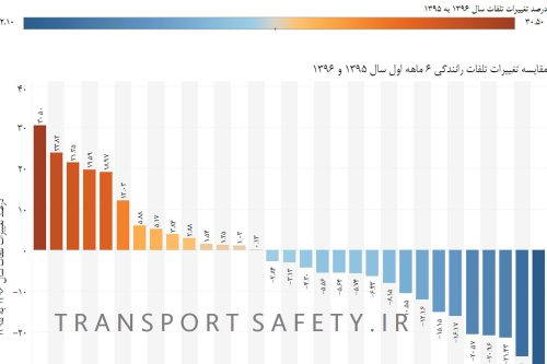 Iran Traffic Accident Interactive Dashboards